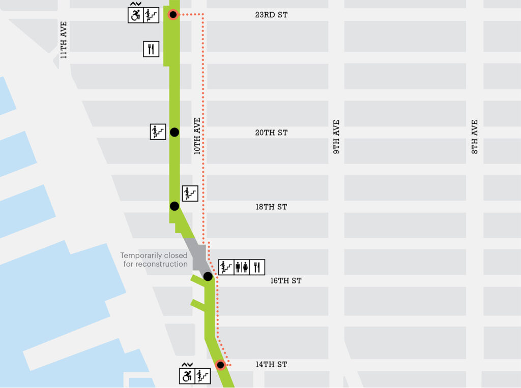 Map of the High Line, showing 16th Street to 18th Street closed